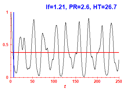 Survival probability